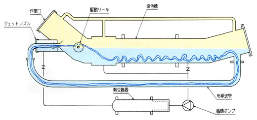 LINEAR JET